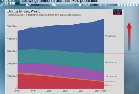 This is why supporting less invasive surgical coronary surgery really matters!