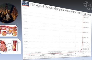 Simple facts about the market of #HeartSense