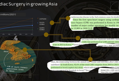 Cardiac Surgery in growing Asia